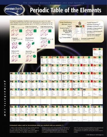 Periodic Table of the Elements (Academic)