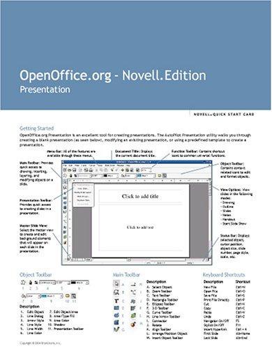 OpenOffice.org Presentation Quick Start Card