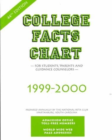 College Facts Chart 1998-99