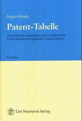Patent- Tabelle