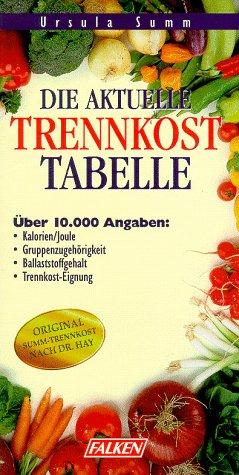 Die aktuelle Trennkost Tabelle