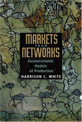 Markets from Networks
