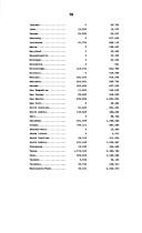 Agriculture, Rural Development, Food and Drug Administration, and related agencies appropriations for 1999