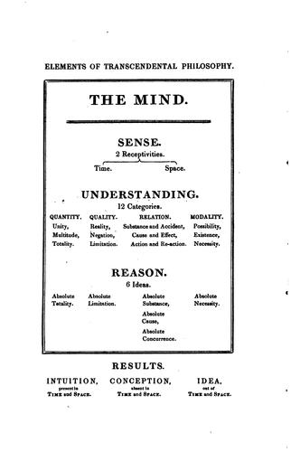 Principles of the Kantesian or transcendental philosophy