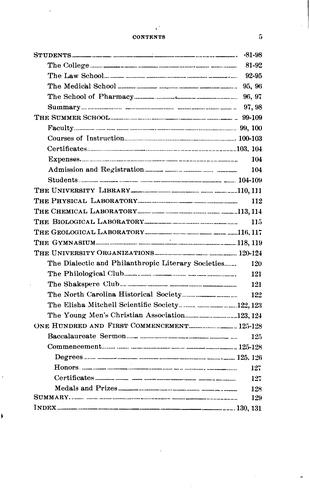 Catalogue ...