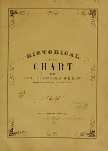 Historical chart