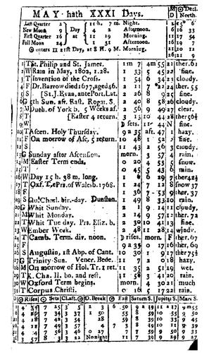 Collection of English Almanacs for the Years 1702-1835