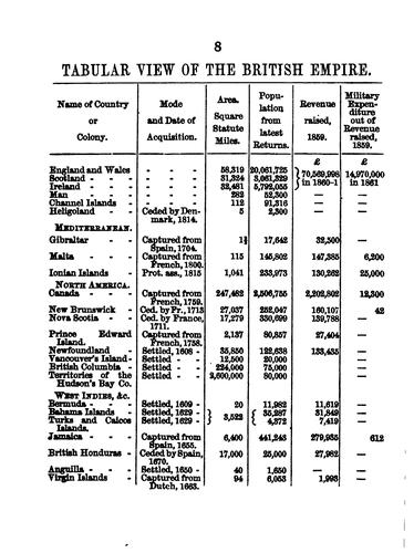 Organization, composition, and strength of the army of Great Britain