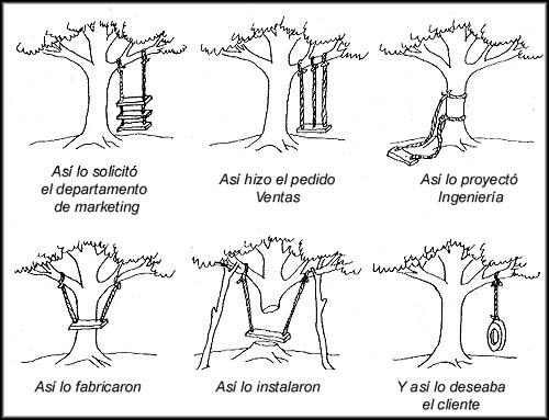 Las vacas sagradas