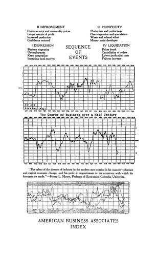 Forecasting business conditions
