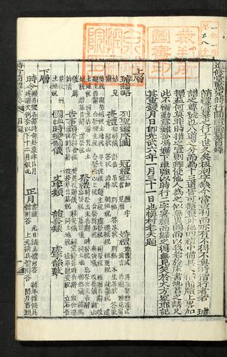 Chinsudang kamjŏng sihaeng kallye hwichʻan