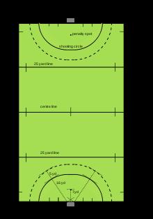 Introduction to Aeronautics