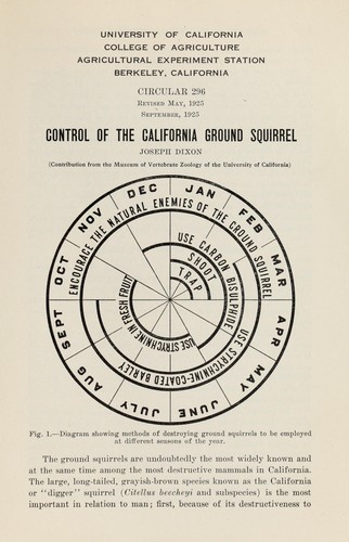 Control of the California ground squirrel