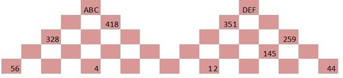 Løsning af staircase-problemer