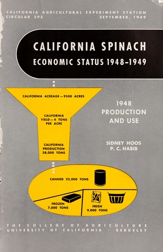 California spinach economic status, 1948-1949