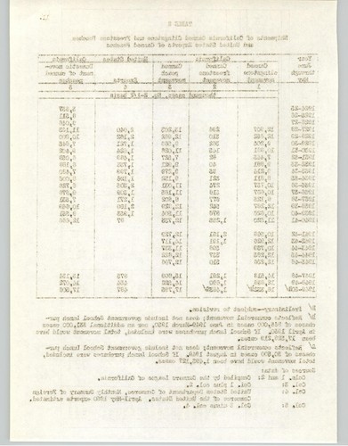 Statistical analysis of the annual average f.o.b. prices of canned clingstone peaches, 1924-25 to 1949-50