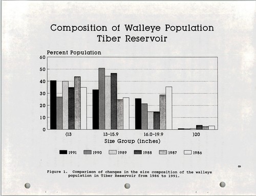 An assessment of biological effects of potential introduction of cisco (Coregonus artedii) into Tiber Reservoir, Montana