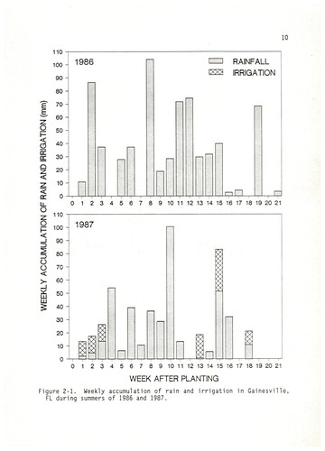 Interrelationships between late leafspot disease and florunner peanut