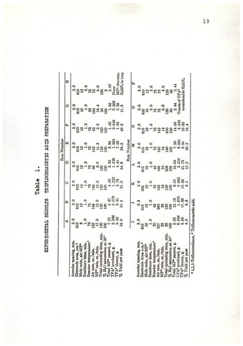 Electrochemical preparation of trifluoroacetic acid, sodium uranium (IV) fluorides, and uranium