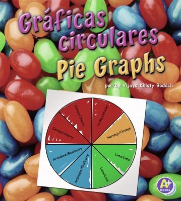 Grficas Circulares Hacer Grficas