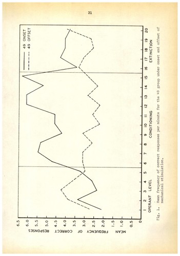Differential reinforcing effects of onset and offset of stimulation on the operant behavior of normals, neurotics and psychopaths