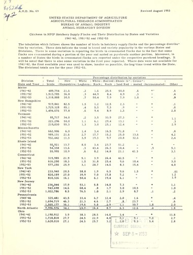 Chickens in NPIP hatchery supply flocks and their distribution by states and varieties, 1941-42, 1951-52 and 1952-53
