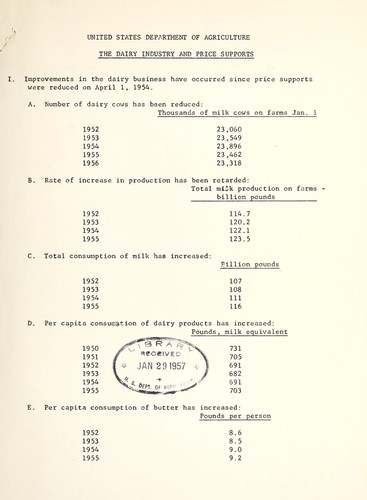 The dairy industry and price supports