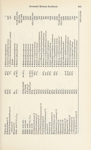 Friedel-crafts and related reactions