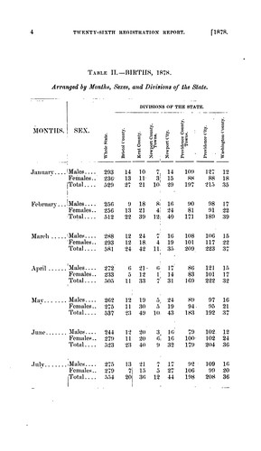 Report relating to the registry and return of births, marriages and deaths and of divorce in the ...