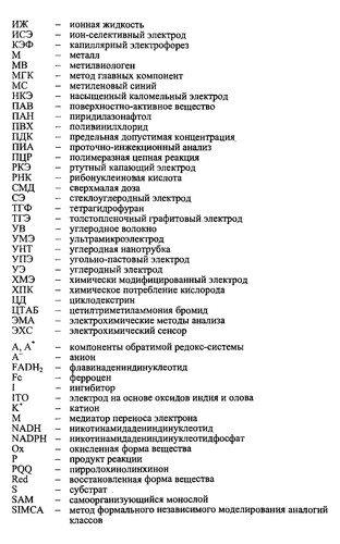 Modifit͡sirovannye ėlektrody dli͡a volʹtamperometrii v khimii, biologii i medit͡sine