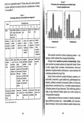 Współczesne koncepcje i metody zarządzania