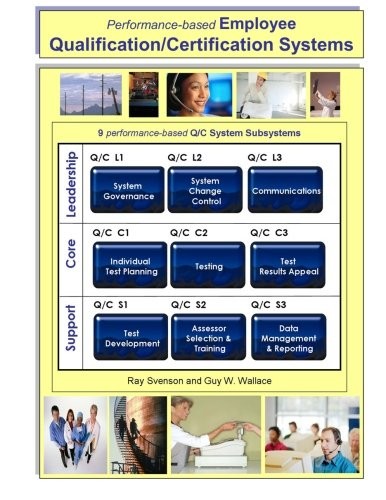 Performance-based Employee Qualification/Certification Systems