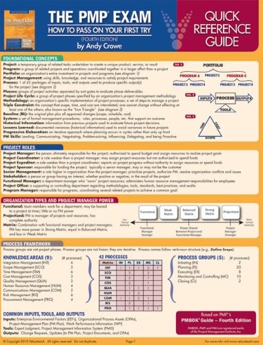 The PMP Exam