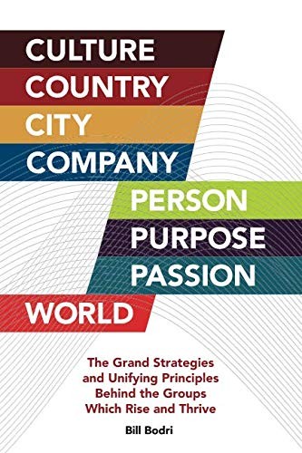 Culture, Country, City, Company, Person, Purpose, Passion, World