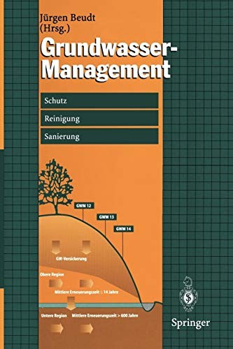 Grundwasser-Management