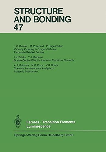 Ferrites, Transition Elements, Luminescence