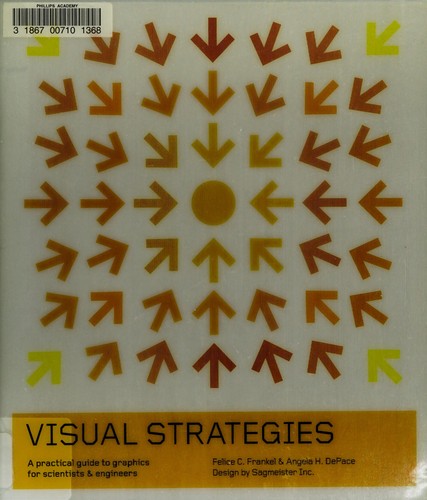 Visual strategies